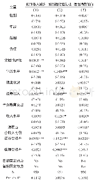 表4 预期收入减少、预防性储蓄动机、理性消费倾向影响因素的估计结果