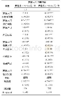 《表1 1 养老金水平对消费的影响》