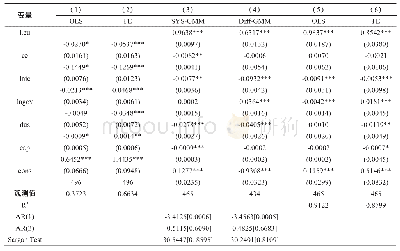 表4 中国区域流通效率对消费升级的影响检验