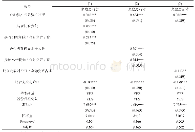 表7 金融资产与家庭总消费：异质性分析