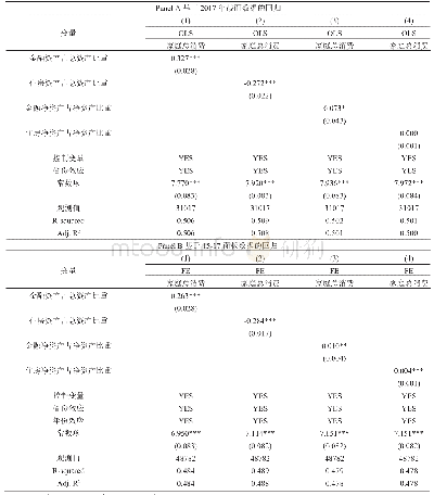 表8 不同资产对消费的影响———基于资产结构角度