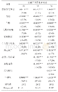 表2 基准回归结果：养老保险、城市融入意愿与农民工消费水平