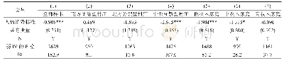 表6 人情消费教育挤出效应的IV估计结果