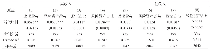 表8 隔代照料与家庭资产选择（收入差异性）