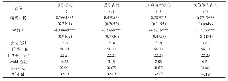 表1 2 隔代照料对家庭资产配置的影响（剔除户主年龄过大样本）