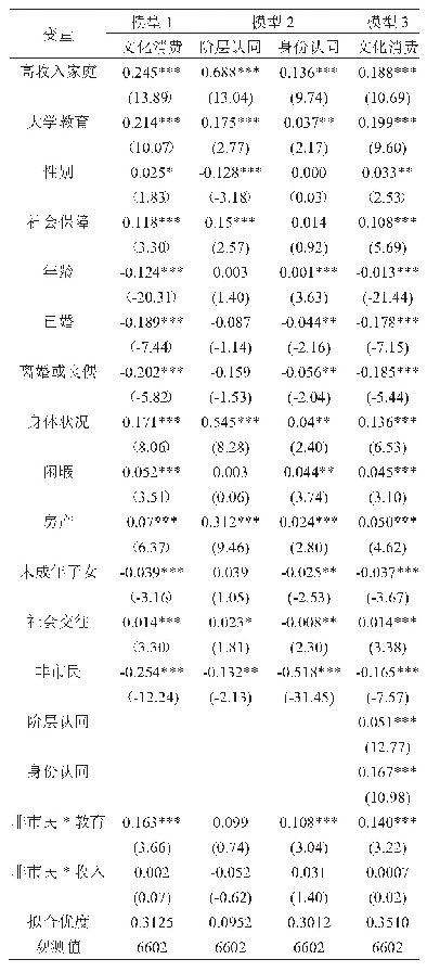 表4 有中介的调节效应的多层回归分析