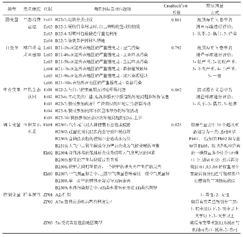 《表1 变量解释及数据处理方法》