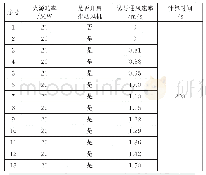 《表1 实验工况设计：隧道重点排烟模式下诱导通风对效率的影响》