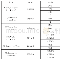 《表2 中间证据节点的定义》