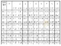 《表2 概率变量Y和致死概率P之间的换算关系》