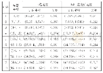 《表1 定位坐标及误差测量结果》