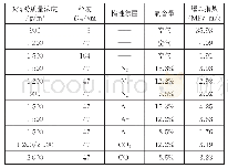 《表1 Mg粉尘云在不同气体氛围中的爆炸指数》