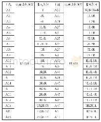 《表2 工况条件设定：不同通风条件下飞机客舱火灾轰燃时间研究》