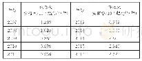 《表1 国内住宅火灾发生概率（2007-2016年）》