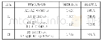 表4 工况对比：基于实际火灾场景的钢框架结构倒塌机制分析