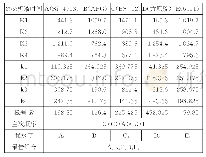 《表4 25%析液时间极差分析》