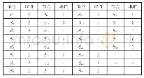 表3 灾害案例B节点变量取值