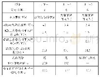 表1 电池燃烧灭火过程数据与现象对比表