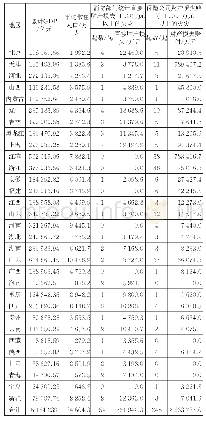 表5 各省、区、市累计GDP、平均常住人口和消防部门、保险公司统计数据