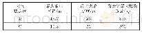 表4 不同大气稳定度下液池直径及火焰高度