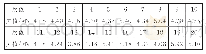 表7 实验二测试数据结果
