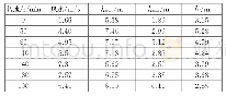 《表4 不同转速下的火焰高度》