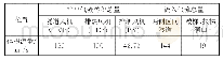 表1 站台公共区进出气流流量统计