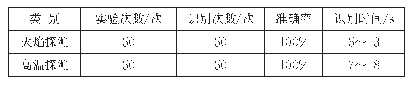 表1 实验数据：红外热成像火灾探测技术在核电站油浸变压器中的应用