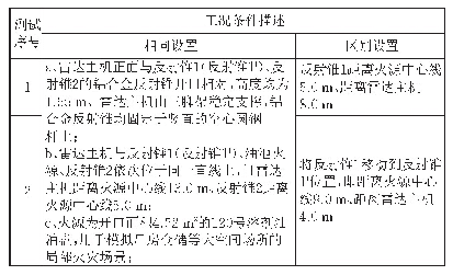 表1 测试工况表：建筑结构火灾下倒塌预警手段及干涉雷达应用探讨