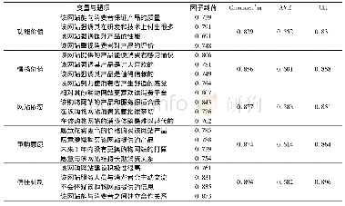 《表3 量表题项与信效度检验》