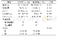 《表2 匹配后两组患者基线资料[±s, n (%) ]》