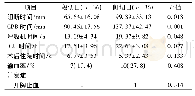 《表4 匹配后两组患者围术期资料 (±s, n)》