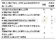 《表3 73条同侧椎动脉及乳内动脉均无逆流的锁骨下动脉狭窄的颈部血管情况(条)》