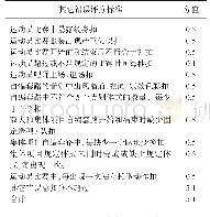 《表1 3 其它错误评分标准》