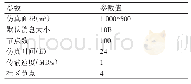 表1 主要仿真参数：基于对称密码学针对上下文信息匹配的消息传输算法的安全策略