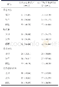 表1 糖尿病患者下肢血管病变检出情况[n(%)]