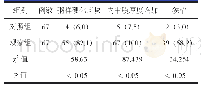 表1 两组颈部血管指标异常情况比较[n(%)]