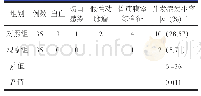 《表1 两组患者治疗后并发症发生率比较》