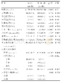 表1 两组患者一般特征和斑块特征指标的比较