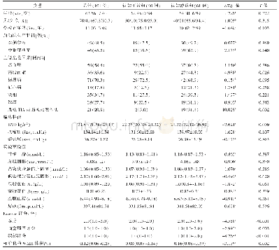 表1 患者的一般资料、实验室检查及WMH情况的比较