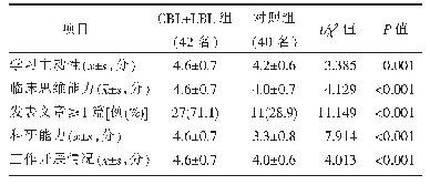 表2 两组进修医师一年后问卷调查结果的比较