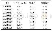 表8 TP空间维度差异分析