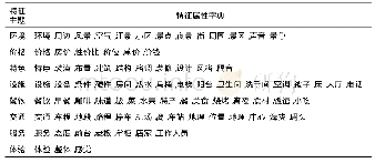 表2 特征属性字典：图文融合在线民宿评论情感分析模型