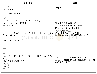 表1 刨刀位置程序：基于WM/C的牛头刨床六杆机构运动特性研究