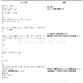 表3 刨刀加速度程序：基于WM/C的牛头刨床六杆机构运动特性研究