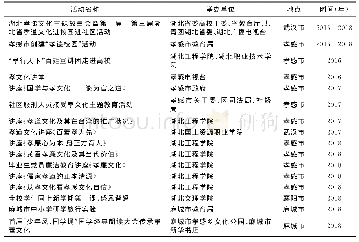 《表2 2016年—2018年湖北孝文化教育活动》