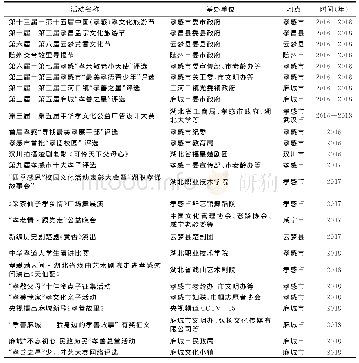 表3 2016年—2018年湖北孝文化群艺活动