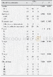 《Table 2 Correlation between CTCs and clinical characteristics in NPC patients》