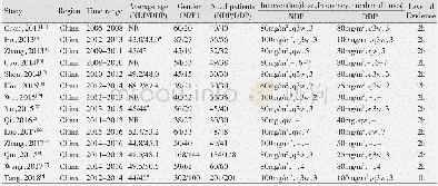 Table 1 General characteristics of included studies