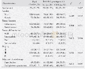 Table 1 Comparison of baseline characteristics of 198 CRC patients according to rs11479 genotype status